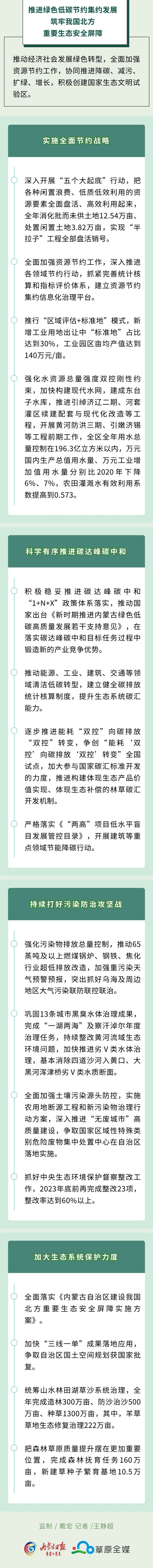 内蒙古：推进绿色低碳节约集约发展_fororder_25C3E804556D8156702374168EFD0D1A