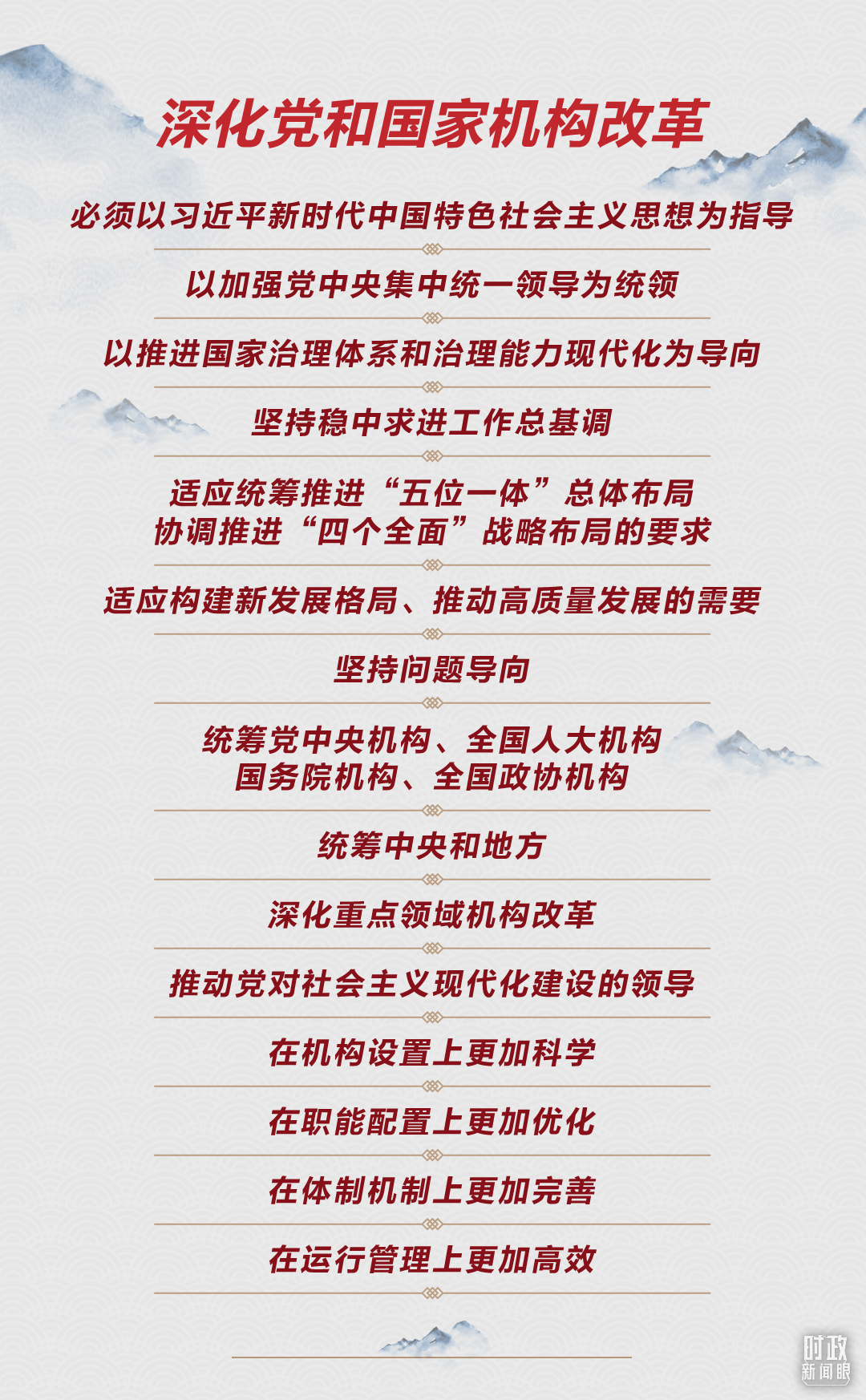 时政新闻眼丨党的二十届二中全会举行传递哪些重要信息