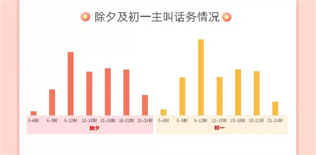 大数据为证！今年河北这个春节不简单