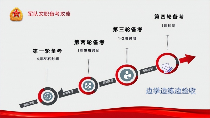 老班长文职进校<span
