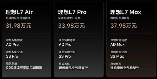 家庭五座新旗舰 理想L7三款车型正式发布_fororder_image031