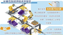 長春汽開區發佈6大項79小項惠企激勵政策—— 好環境推動品質效益型增長