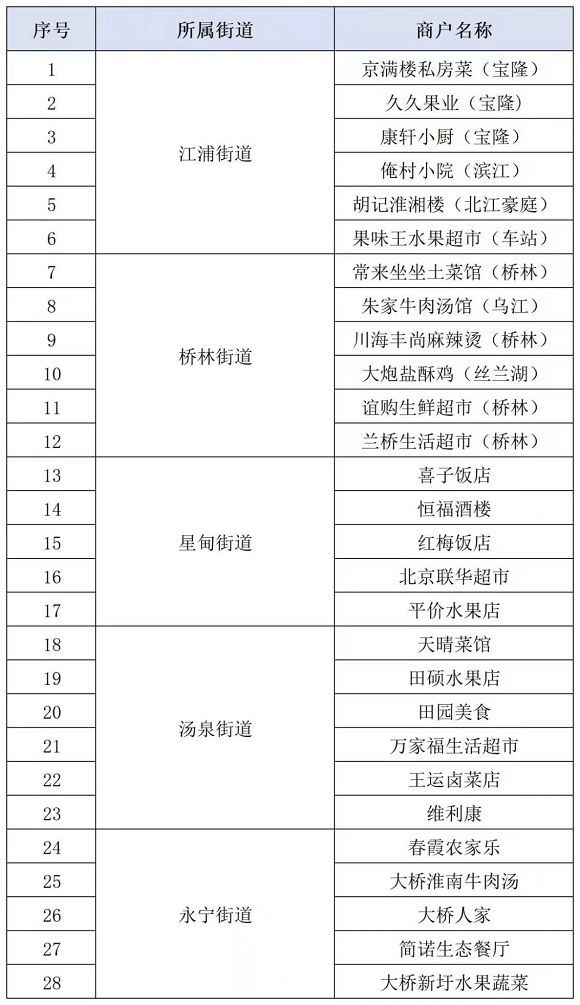 买得明白 吃得安心 南京浦口食用农产品有了专属“身份证”