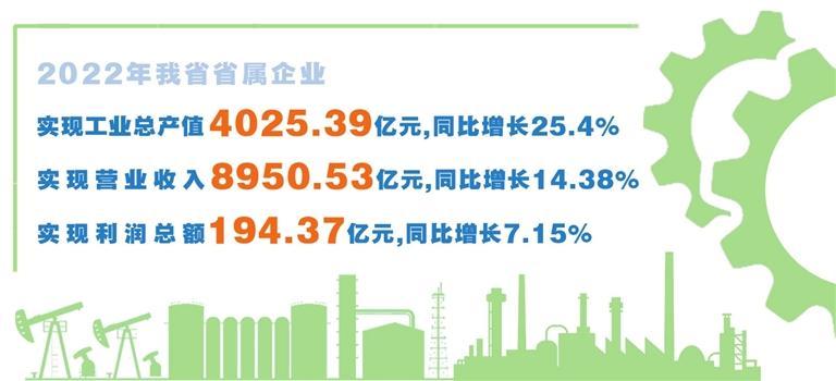 【頭條】甘肅省省屬企業主要經濟指標再創新高_fororder_1