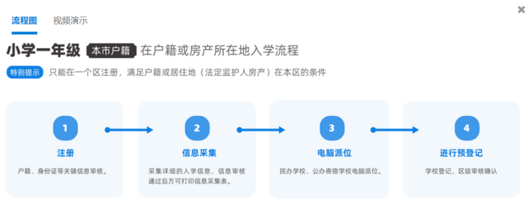 2023年非京籍、京籍家庭幼升小择校指南