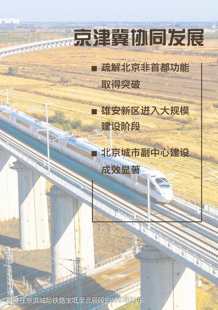 瞭望治国理政纪事丨下好区域协调发展“一盘棋”