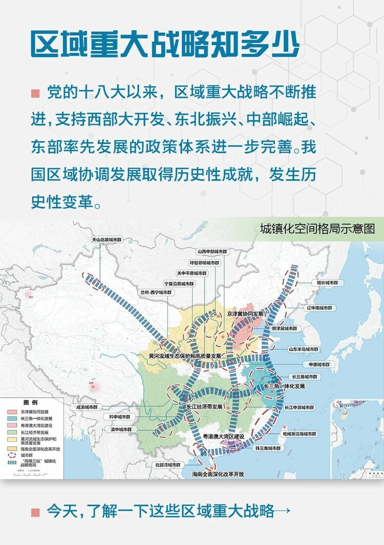 瞭望治国理政纪事丨下好区域协调发展“一盘棋”