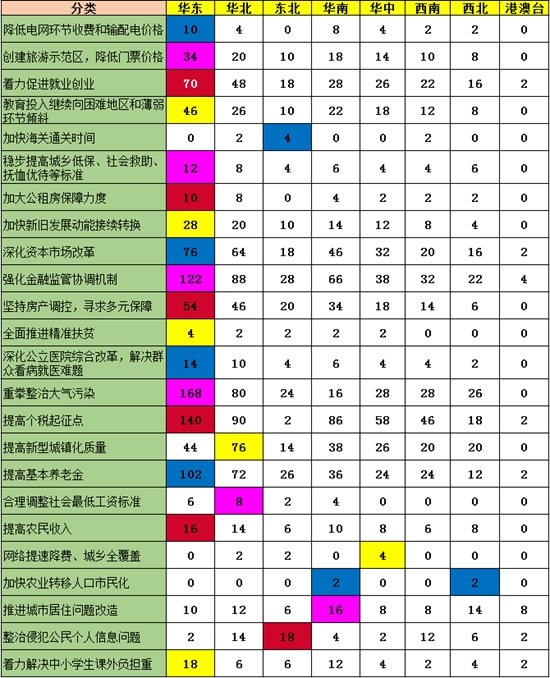 两会大数据：00后最关注大气污染整治