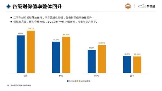 2023年2月汽车保值率报告发布 日系、德系领跑 英系涨幅明显_fororder_image002