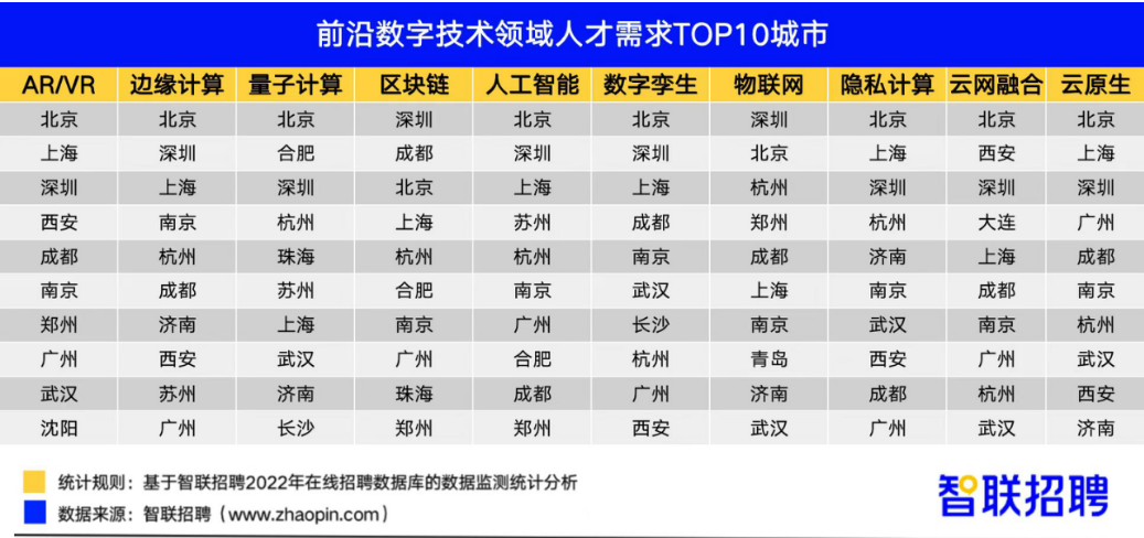 数字技术人才注意了！这两种人才在沈阳大连最抢手