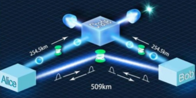 我国实现百兆比特率量子密钥分发