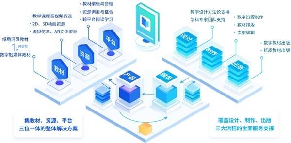 向日葵教育科技携新形态教材绽放中国数博会
