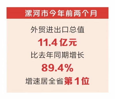 漯河前两个月进出口增速居河南省第一