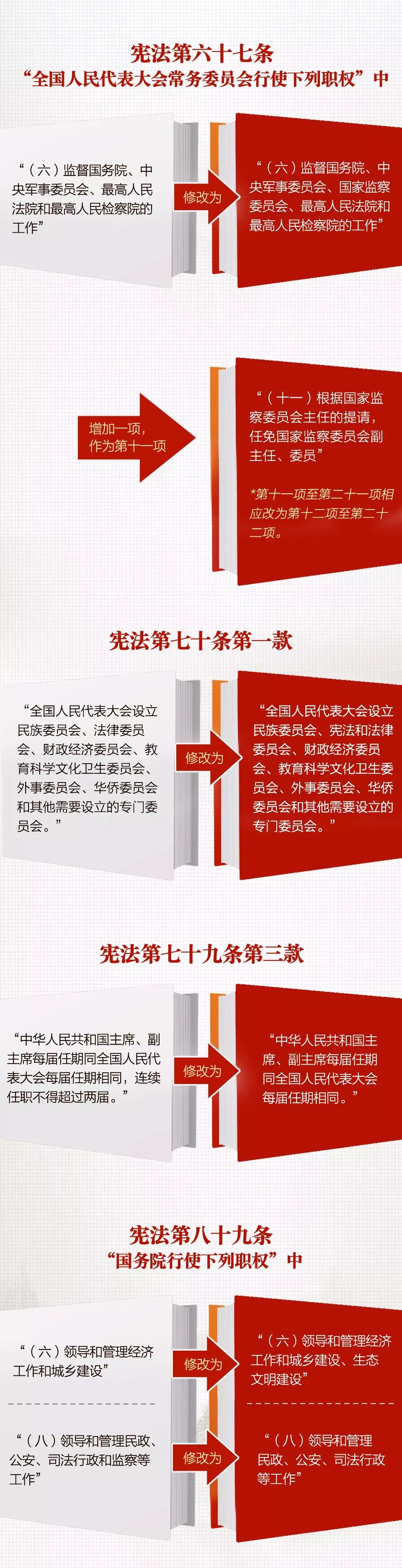 一张图带你看懂中华人民共和国宪法修正案