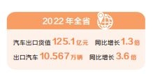 拓市場、搶訂單，拼勁十足 “河南造”汽車加速駛向全球