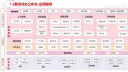 聚焦数字化转型 山东省互联网传媒集团数字化办公中台试运行
