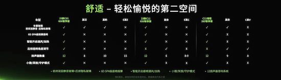 “卷王之王”零跑 让新能源汽车价格战“卷上加卷_fororder_image009