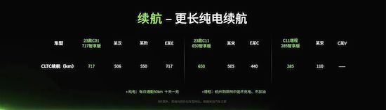 “卷王之王”零跑 让新能源汽车价格战“卷上加卷_fororder_image006