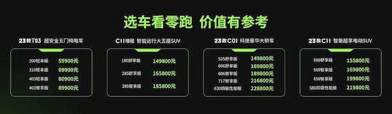 “卷王之王”零跑 让新能源汽车价格战“卷上加卷_fororder_image001