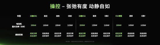 “卷王之王”零跑 让新能源汽车价格战“卷上加卷_fororder_image007