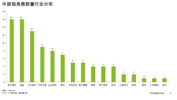 重庆东金凭借高端服务品质,成为投资咨询行业“独角兽” 重庆东金凭借高端服务品质,成为投资咨询行业“独角兽”