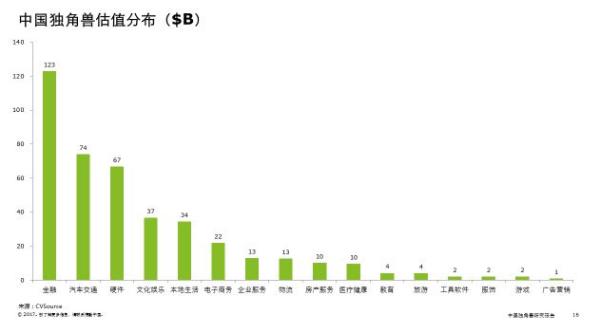 重庆东金凭借高端服务品质,成为投资咨询行业“独角兽” 重庆东金凭借高端服务品质,成为投资咨询行业“独角兽”