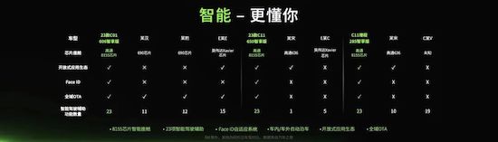 “卷王之王”零跑 让新能源汽车价格战“卷上加卷_fororder_image008