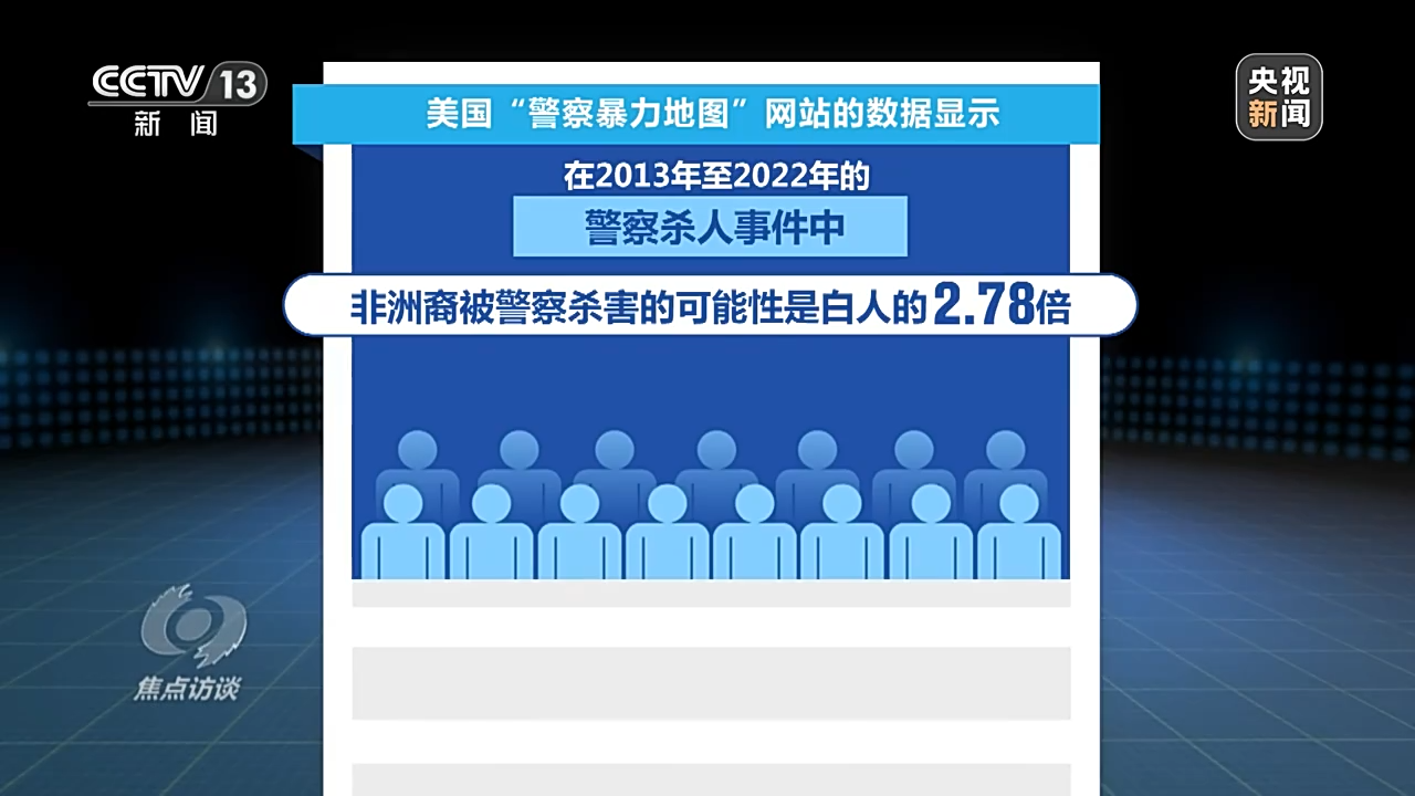 焦点访谈丨种族主义痼疾难除 揭开美国人权的真相