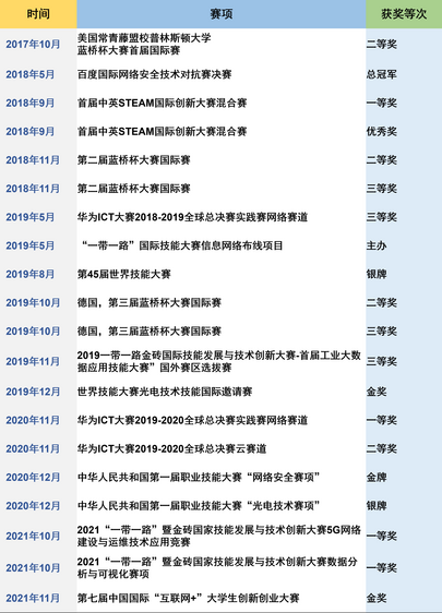 国际合作高水平内涵式发展    打造高职国际化办学典范