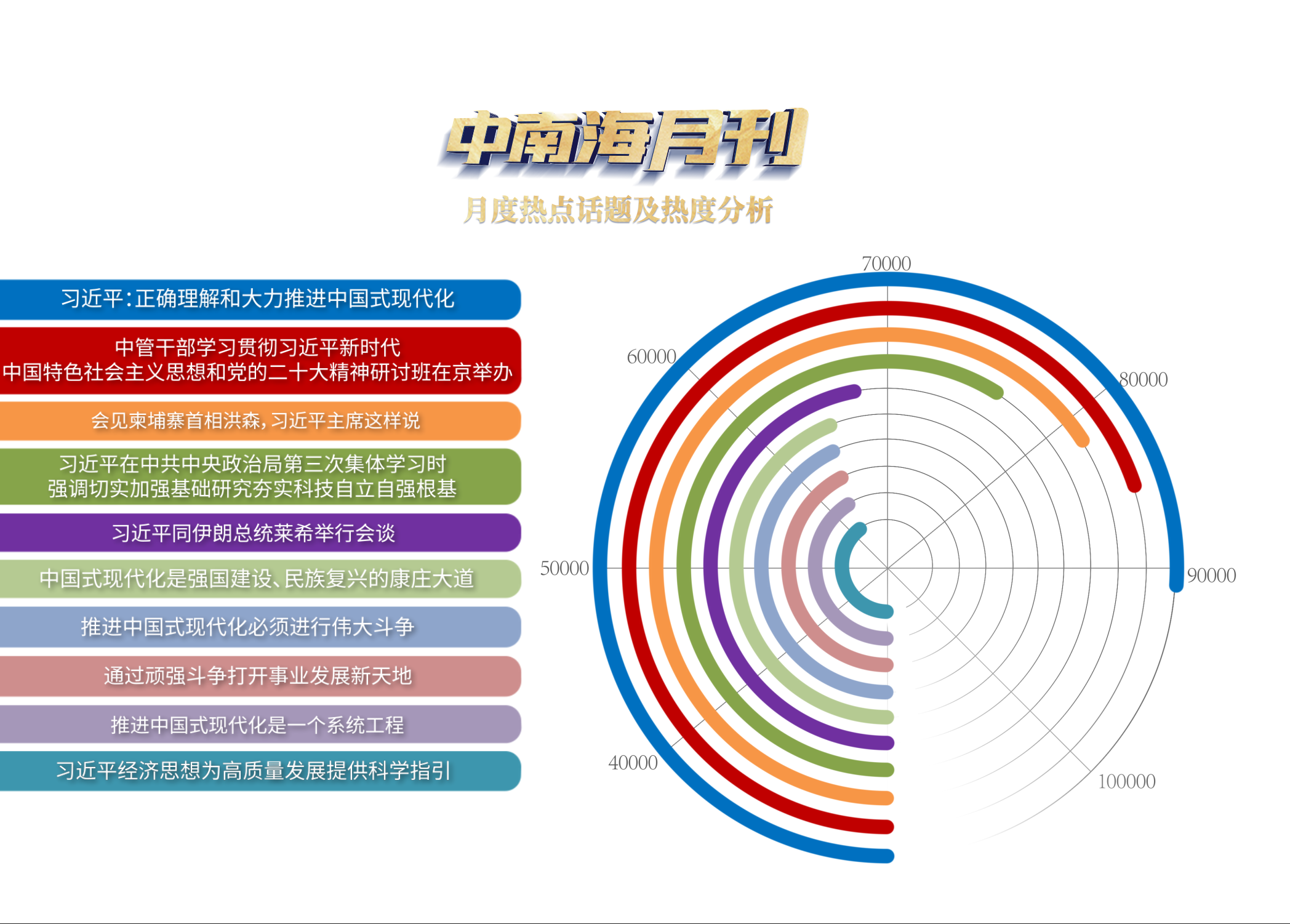 天天学习丨中南海月刊（2023.02） - 国际在线移动版