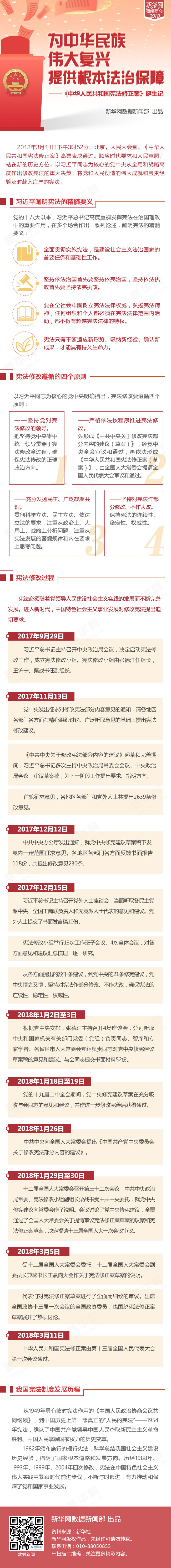 《中華人民共和國憲法修正案》誕生記