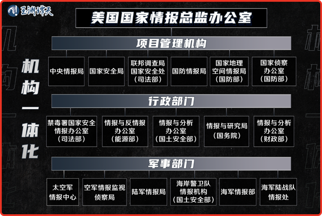 美国国家安全局(nsa)以及军事部门的前军官等等