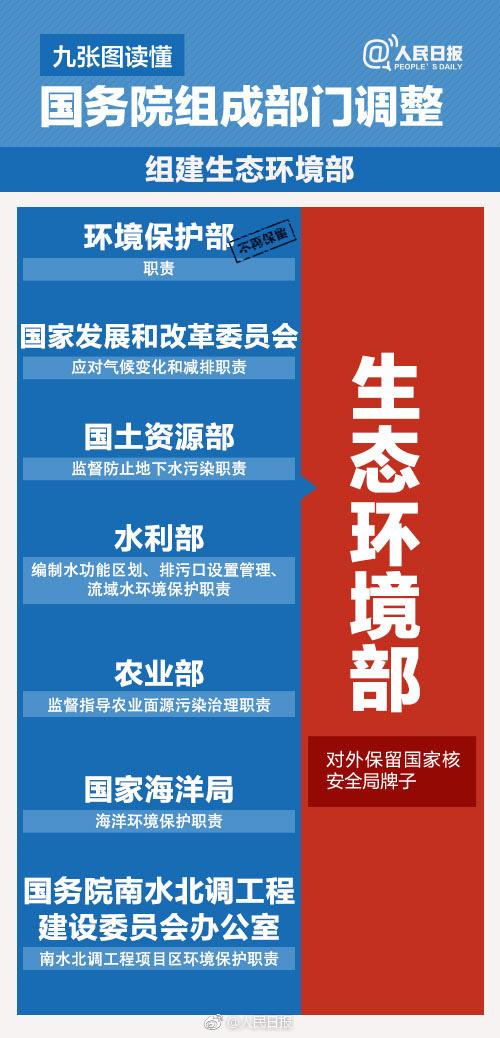 一目了然！九張圖讀懂國務院組成部門調整