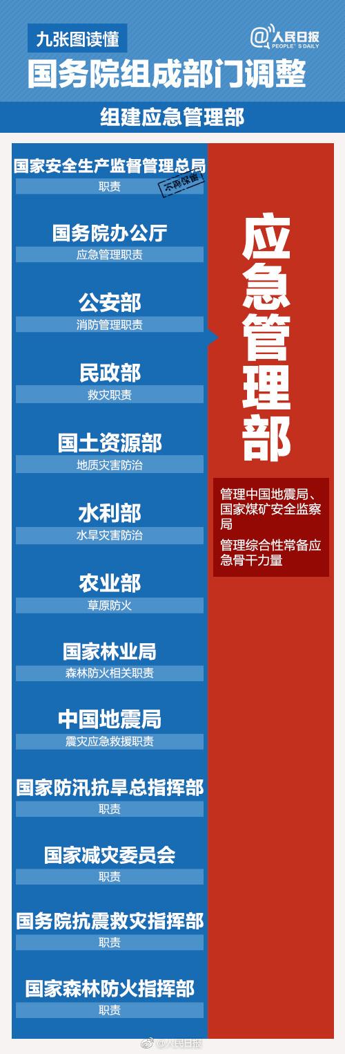 一目了然！九張圖讀懂國務院組成部門調整