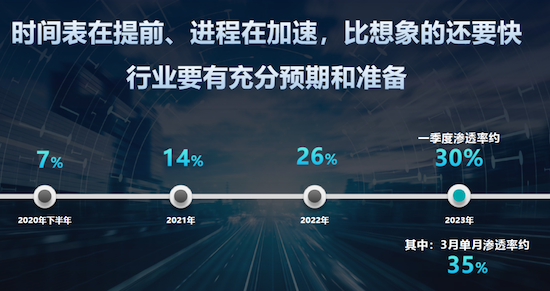 王傳福：希望延長新能源汽車購置稅減免政策到2025年_fororder_image003