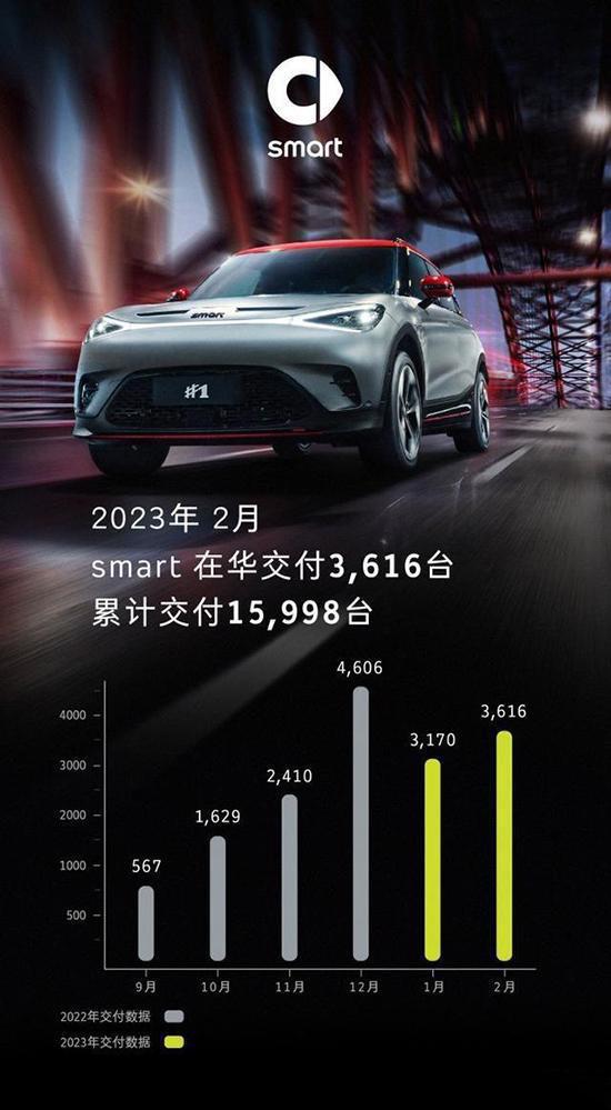 smart精灵#1 Pro开启预售 最大续航400km_fororder_image002