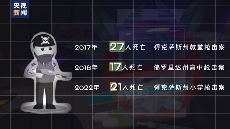 世界周刊丨枪支引发的“无尽杀戮” 一场又一场“美国噩梦”