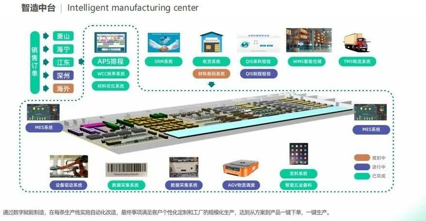 圣奥科技入选省级工业互联网平台 “智慧大脑”首次揭秘
