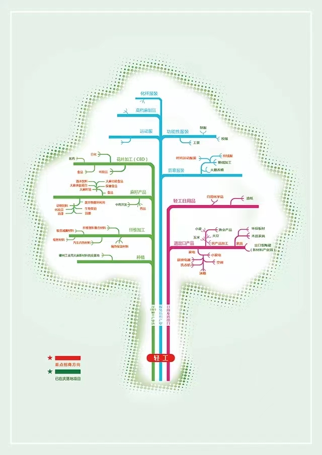 “産業樹”下看大慶｜輕工業産業鏈串起百億“一條龍”