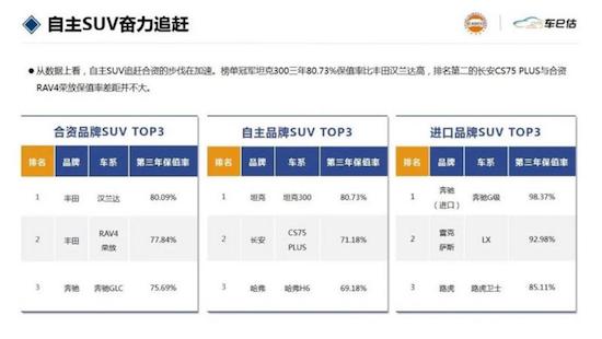 2023年2月汽车保值率报告发布 日系、德系领跑 英系涨幅明显_fororder_image004