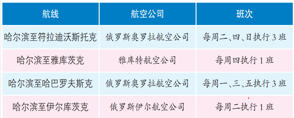 哈市至雅庫茨克航線恢復 哈爾濱對俄航線達到4條_fororder_捕獲22.PNG