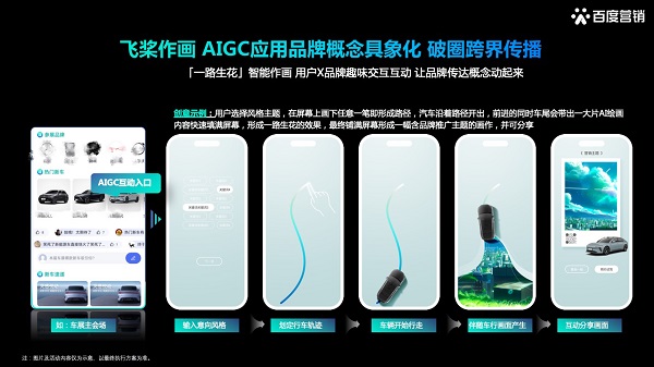 Fully explain how AI Baidu marketing will help car companies to play the 2023 Shanghai International Auto Show.
