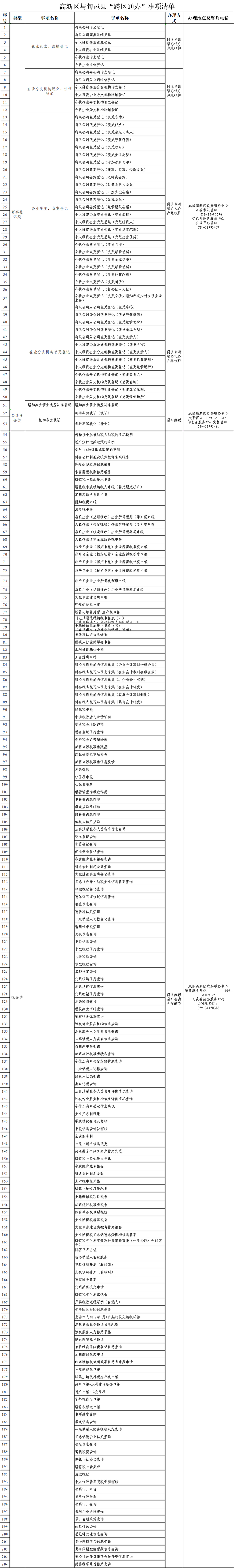 咸陽高新區“牽手”咸陽市旬邑縣 204項業務實現跨區通辦_fororder_微信圖片_20230314135159