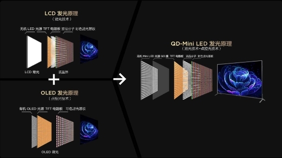 搭載了TCL華星HVA技術的QD-Mini LED 靈悉智屏 堪稱真正的音畫雙絕