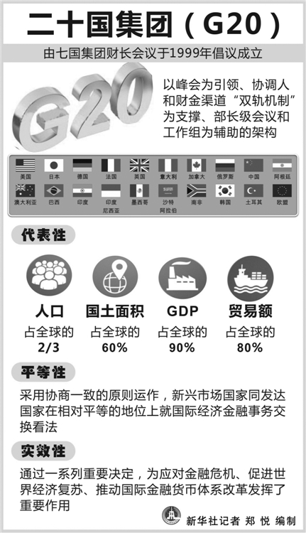 國際社會期待G20杭州峰會為世界經濟注入新活力