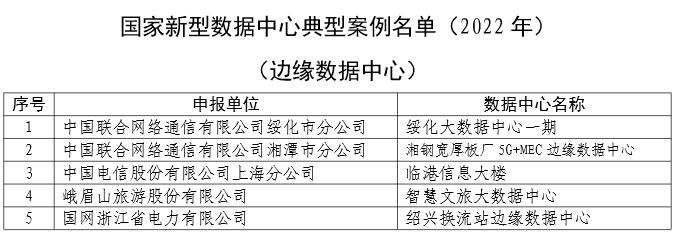 （中首）贵州一案例入选2022年国家新型数据中心典型案例名单