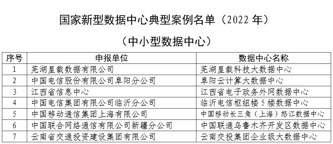 （中首）贵州一案例入选2022年国家新型数据中心典型案例名单