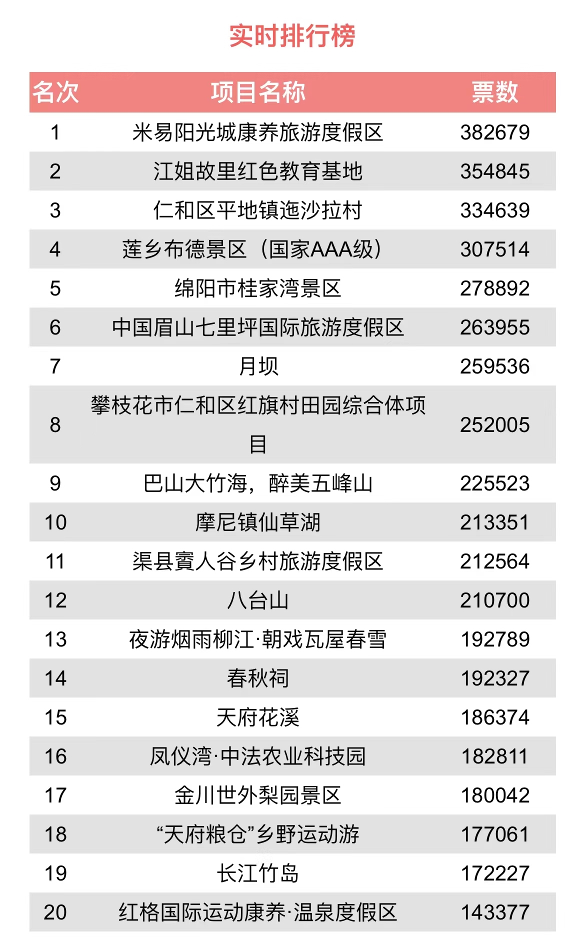 （转载）累计点赞550万次！四川这些新景点、新玩法被网友热捧