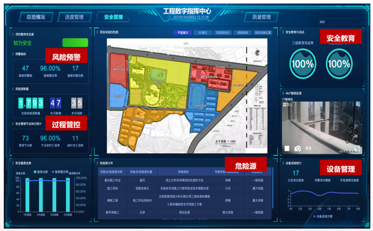 抓重點、出亮點，明源雲數字賦能各地項目建設提速_fororder_目前  明源項目雲