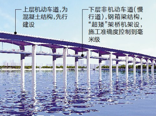 福建省首座双层跨海大桥 厦门溪东大桥4月20日通车